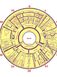 Despite Its Lack Of Evidence Iridology Has Survived On The