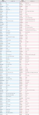 ニックネーム Archives - eigopedia