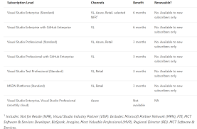 Everyone on linkedin has the same spac. Get 3 Or 6 Months Of Linkedin Premium Learning For Free Prabidhi Info
