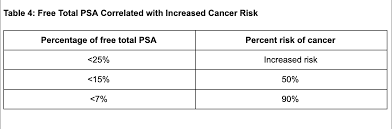 Image result for Free PSA