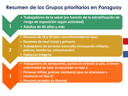 Los niños reciben la mayoría de las vacunas durante los primeros meses de vida porque es muy importante. Presentan Plan De Accion Para La Vacunacion Contra El Covid 19 Ministerio De Salud Publica Y Bienestar Social