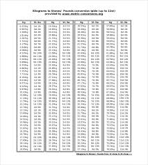 7 metric conversion chart templates doc excel free