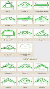 Truss joinery and connections howe truss example scissor truss example scissor truss with clasping king block shear friction and joinery free timber roof truss drawing with maxwell stress diagrams. Roof Truss Examples Roof Trusses Roof Truss Design Roof Structure