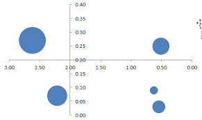 How To Create A Bcg Matrix In Excel User Friendly