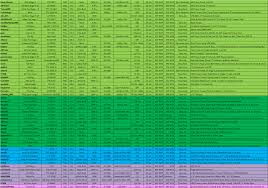 Updated Power Chart S2ki Honda S2000 Forums