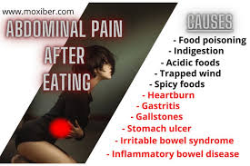 Pin On Abdominal Pain