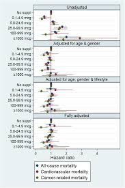 Maybe you would like to learn more about one of these? Association Between The Use Of Oral Vitamin B12 Supplement Intake In Download Scientific Diagram