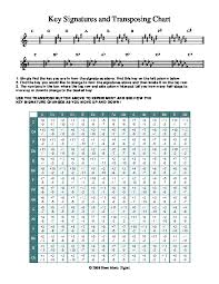 Key Signatures And Transposing Chart Vylygexopdlm