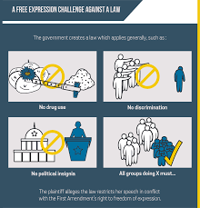 Using this guide, we can look to the courts and find one type of photography that is not protected by the first amendment: Freedom Of Speech And Expression Subscript Law
