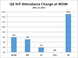 19 eye catching disneyland attendance chart