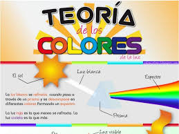 Y última posible avería de que la playstation 4 no de imagen es que algunos componentes smd, que unos pequeños fusibles, de la. Infografia Sobre La Teoria De Los Colores De La Luz Gaming Logos Letters Symbols