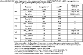 Black And White Cab Lima Ohio Rates Abstract Supplement Oral Abstracts From The 23rd International Aids Conference 6 10 July 2020 2020 Journal Of The International Aids Society Wiley Online Library
