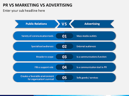 The difference between marketing and advertising is subtle and marketing managers, as well as marketing marketing has many different subsets such as sales, pr, market research, communications, branding, strategy and others. Pr Vs Marketing Vs Advertising Powerpoint Template Sketchbubble