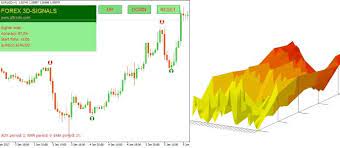 Forex Signals Indicator Forex Automated Trading Forex Signals