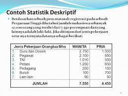 Sebenarnya ilmu statistik atau statistika tidak sesulit itu. Statistik Deskriftif Belajar
