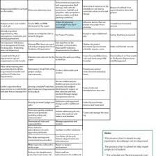 Rita Mulcahy Project Management Process Chart Www