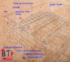Les Planchers Plancher Plancher Metallique Poutre Beton