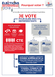 Maybe you would like to learn more about one of these? Elections Professionnelles Portail De La Fonction Publique