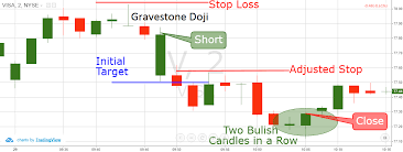 How To Trade Using The Gravestone Doji Reversal Candlestick