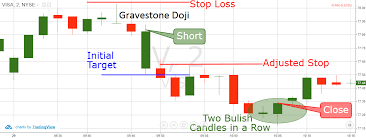 Candlesticks