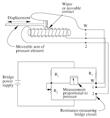 Use Of Submersible Pressure Transducers In Water Resources