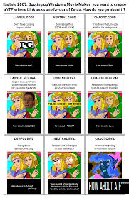 Zelda Cd I Chart Alignment Charts Know Your Meme