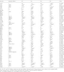 Pdf The Fidelity Index Provides A Systematic Quantitation