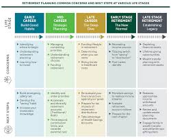 retirement planning for every life stage northern trust