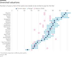 Big bull markets like this end with a bang, not a whimper. Surge In European House Prices Stokes Concerns Over Market Resilience Financial Times
