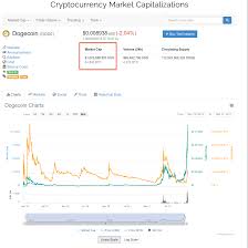 Buy Steem Coin Using Usd Bitcoin Dogecoin Chart Vincenzo