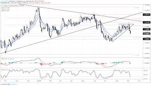 Crude Oil Price Stability Gives Room For Usd Cad Selloff