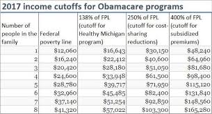 12 things to know about 2018 obamacare enrollment in