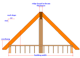 Valley truss connection for low wind (design wind speed n1, n2, n3 or c1). Rafter Calculator