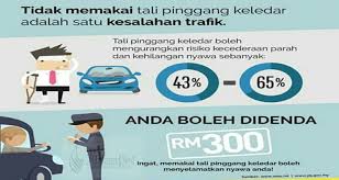 Need to translate tali pinggang keledar from malay? Individu Berumur 17 Tahun Dan Ke Atas Tidak Memakai Tali Pinggang Di Tempat Duduk Bahagian Belakang Kereta Akan Disaman Rm 300 The Malaya Post
