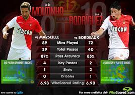 Portekizli futbolcu kendisini monaco'da çok iyi hissettiğini ve. Player Focus Megabuys Moutinho And James Battle For One Place