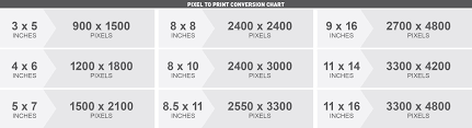 How To Check For Photo Resolution Rcp Marketing