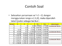Tugas besar metode numerik metode numerik. Ppt Persamaan Non Linear Powerpoint Presentation Free Download Id 6332769