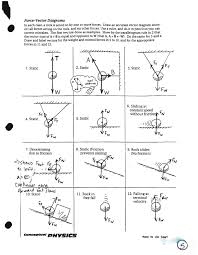 The magnitude of a vector is represented by the length of the. Force Vector Diagrams