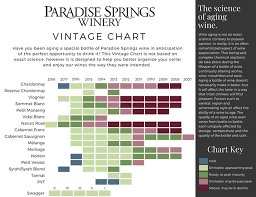 Paradise Springs Winery Wines 2018 Vintage Chart
