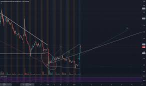 Sos stock news, alerts, and headlines are usually related to their technical, predictive, social, and fundamental indicators. F R76knhghro9m