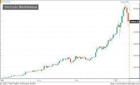 Aktuális bitcoin árfolyam, bitcoin (btc) ár élő grafikon (havi, negyedéves, éves és 5 mennyi a bitcoin árfolyama? Csunya Ami A Kriptopiacon Zajlik Nagyot Esett A Bitcoin Arfolyama Portfolio Hu