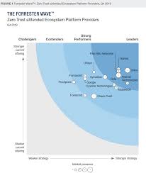 But what users want and what some big vendors are pushing doesn't quite match up yet. Saas Forecasts Archives Software Strategies Blog