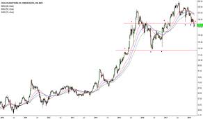 Page 2 Ideas And Forecasts On Coca Cola Consolidated Inc