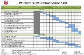 gantt chart for master research proposal gantt chart for phd