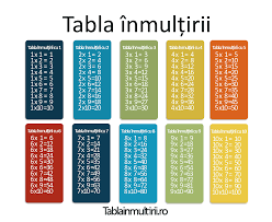 Tabla înmulțirii cu 1 video. Tabla InmulÈirii De La 1 La 10 Tablainmultirii Ro