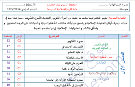 التوزيع السنوي التربية الاسلامية للسنة الثانية متوسط Http Www Seyf Educ Com 2019 08 Tadroje Sanawi Islamic 2am Html Map Map Screenshot 21st