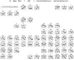 Jazz Guitar Chord Chart Songmaven In 2019 Jazz Guitar