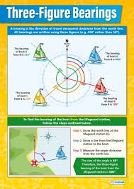 Three Figure Bearings Poster Math Poster Gcse Math Gre Math
