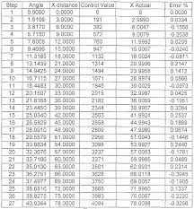 Conduit Bending Offset Multiplier Chart