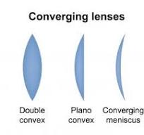 What is a Convex Lens? - Shanghai Optics Shanghai Optics